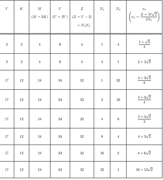 表 表