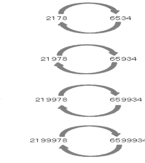 図 桁の循環