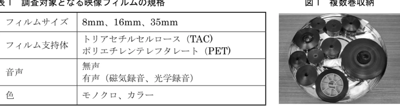 表 1　調査対象となる映像フィルムの規格 フィルムサイズ 8mm 、 16mm 、 35mm フィルム支持体 トリアセチルセルロース（ TAC)  ポリエチレンテレフタレート（ PET) 音声　　　　　 無声 有声（磁気録音、光学録音） 色　　　　　　 モノクロ、カラー 図 1　複数巻収納 4    光明理化学工業株式会社に委託して空気環境調査を行った。調査結果を踏まえ、今後の書庫環境の改善計画を進める。 5    東京大学東洋文化研究所 HP 『マイクロ資料の劣化 - 原因と対処（安江明夫） 』 (htt