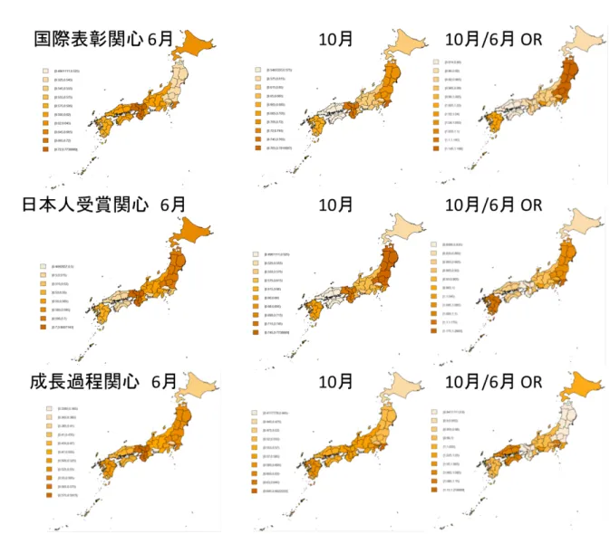 図表 3-5-1  居住地域別のノーベル賞等関心の変化（出典：ネット調査パネルデータより筆者作