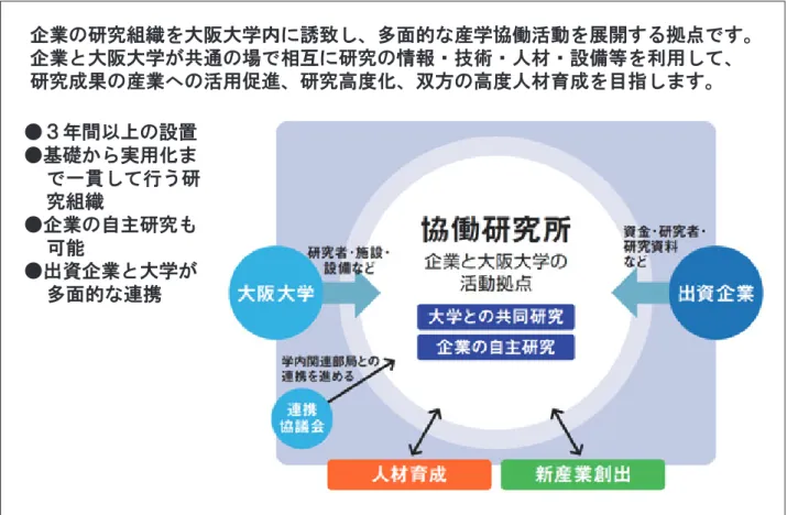 図表 6 大阪大学 協働研究所制度