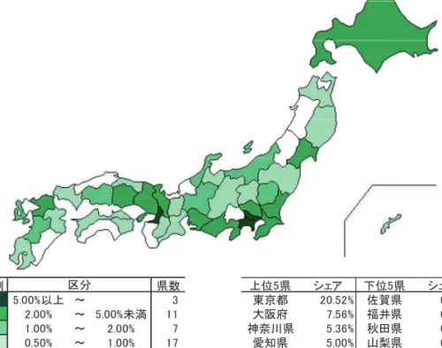 図 3-2.  論文数シェア増加率（生命系分野）  2006-2008 年平均値と 2011-2013 年の比較 