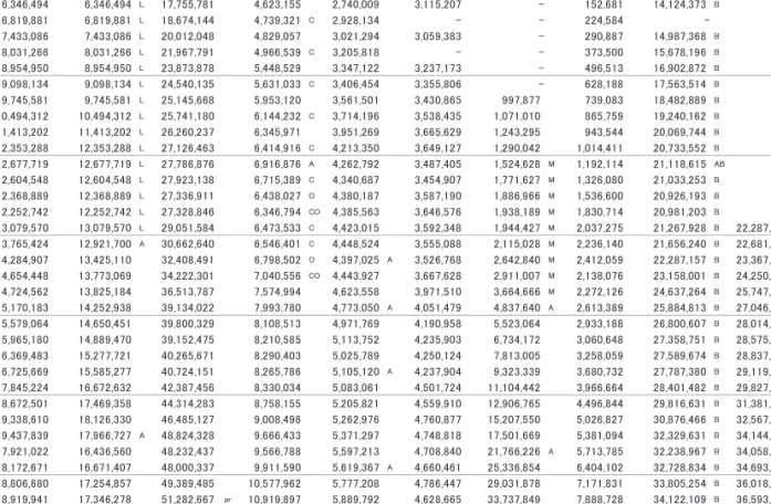 表 1-1-2 国・地域の研究開発費総額の対 GDP 比率(2012 年)   
