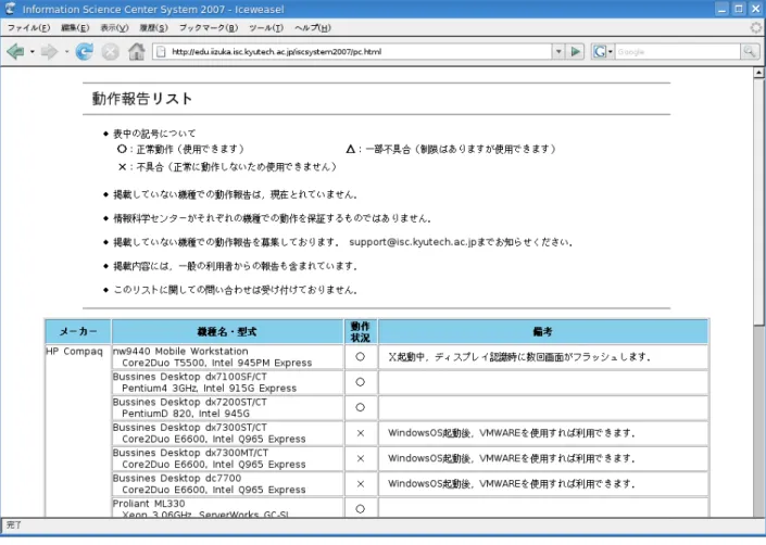 図 2: 動作報告リストページ 6.3 KNOPPIX 非対応ハードウェアへの対策 KNOPPIX は比較的多様なハードウェアを自動検出し，対応を行う能力を持っています．しかし，新 しい製品や，やや特殊なハードウェアについては対応できない場合があります．今回の作業においても， 動作検証用に準備した最新型の PC で起動しないという事例を経験しました． そこで，本センターの所有する各種 PC で動作確認を行い，結果をウェブページ上に公開 ( 図 2) すると 共に，非対応のハードウェアでは仮想マシン環境ソフト