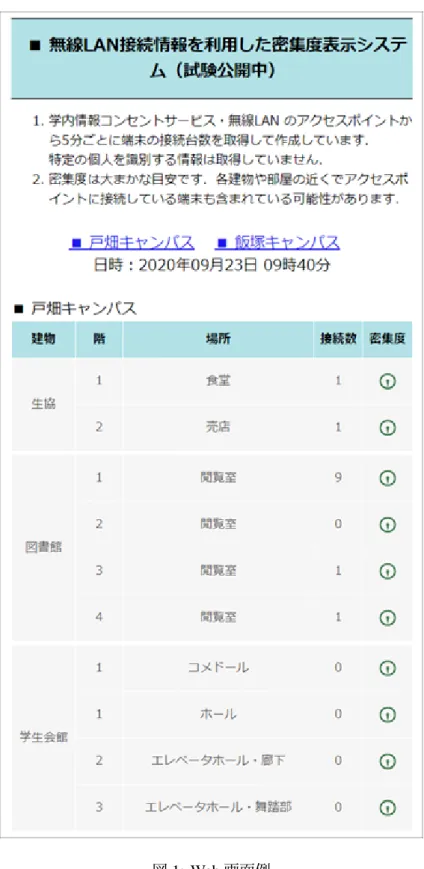 図 1: Web 画面例