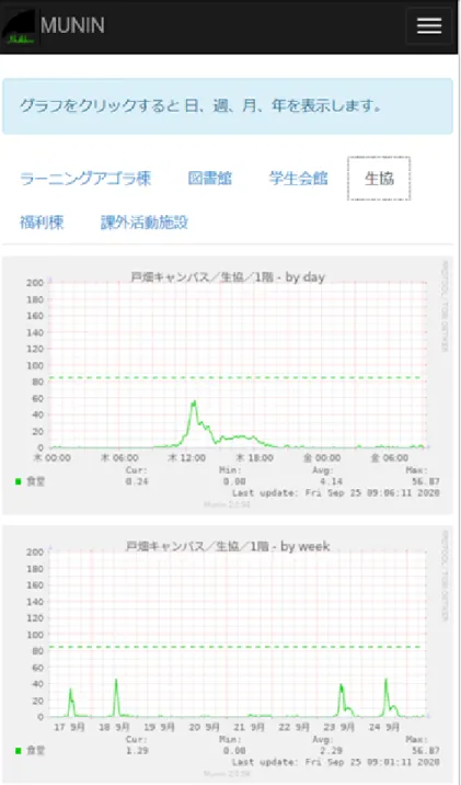 図 2: 密集度アイコン（左から小・中・大）