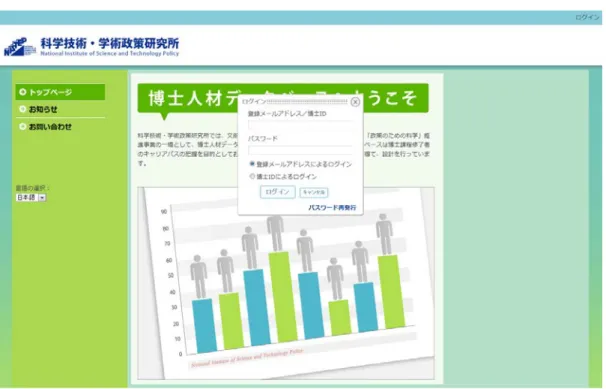 図表   14  ログイン画面 
