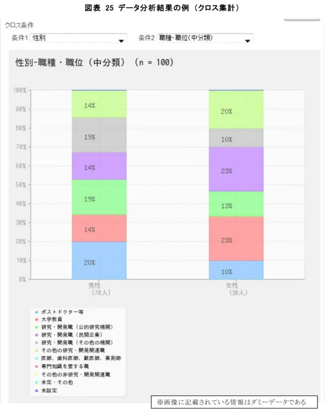 図表  25  データ分析結果の例 （クロス集計） 
