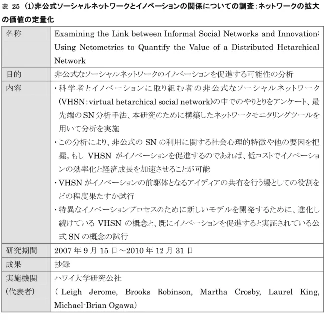 表   25 (1) 非公式ソーシャルネットワークとイノベーションの関係についての調査：ネットワークの拡大 の価値の定量化