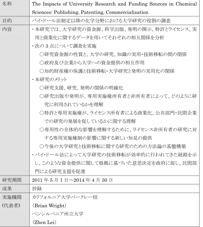 表   36  (12) 化学における大学の研究と資金源の影響：出版、特許、商業化