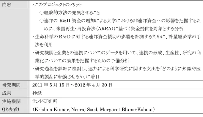 表   38  (14) 生物医学研究に対する公的研究の知的・経済的波及効果