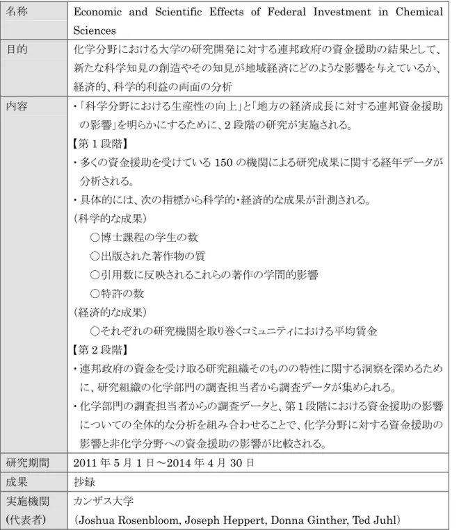 表   39  (15) 化学分野の研究に対する連邦政府の投資による経済的・科学的効果