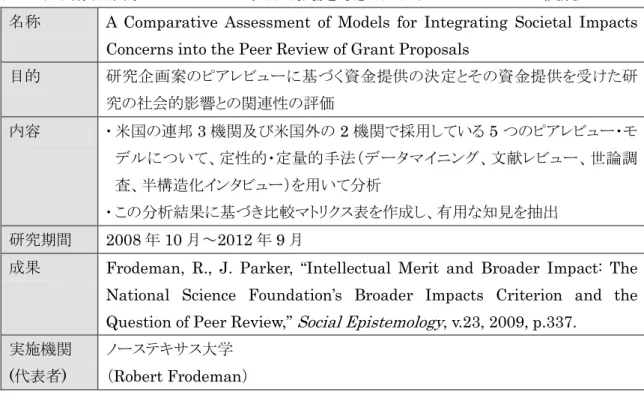 表   47  (23) 研究企画案のピアレビューで社会的影響を考慮に入れるためのモデルの比較評価