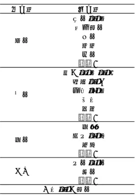 表 1.  研究分野の分類  企業に属する研究者の研究分野に関する多様性指標 DIV を算出する際には、全研究者数 の情報に加え、女性研究者数や、全研究者数から女性研究者数を引いて算出した男性研究 者数についても同様に算出した。その中央値を業種別に整理したのが、表 2 である。全研究 者に関する DIV を見てみると、医薬品製造業、学術・開発研究機関、パルプ・紙・紙加工品製 造業、電気・ガス・熱供給・水道業において比較的大きい値となっており、企業内の研究者に ついて研究分野の偏りが比較的少ない業種と言える。
