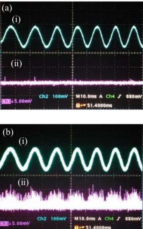 Fig. 3 Photographs displayed on an oscilloscope of the tempo- tempo-ral dependence of optical-wave （ labeled as i）and  single-photon （ labeled as ii）interferences for persistence times of