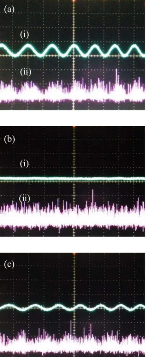 Fig. 5 Experimental demonstration for the quantum erasing  with optical wave （ i ）and single photon （ ii ） interferences