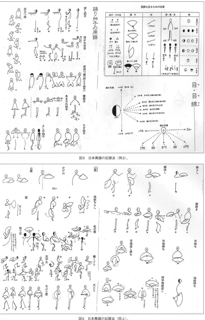 図 5 日本舞踊の記譜法（例 3）。