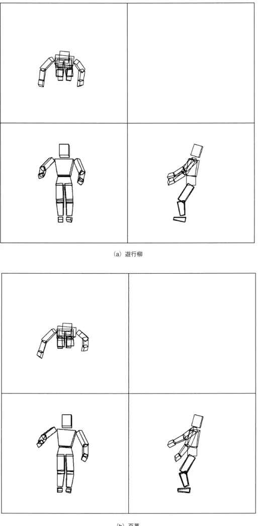 図 33 能の平均姿勢の 3 面図（1 ／ 3）