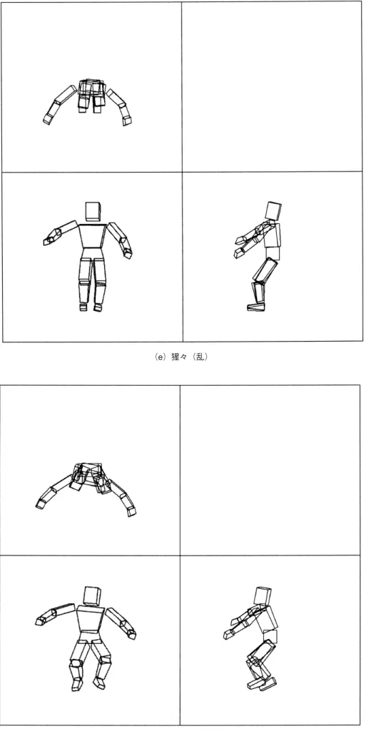図 33 能の平均姿勢の 3 面図（3 ／ 3）