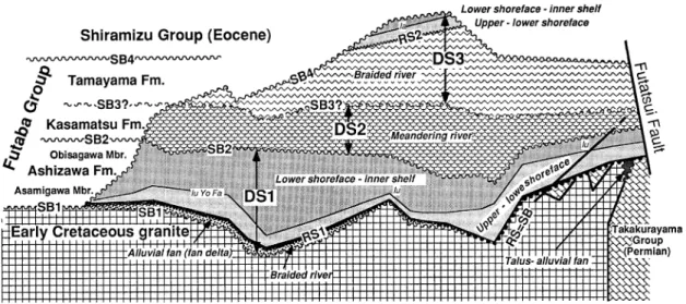 Fig.  7  Generalized  distribution  of  depositional  facies  and  sequences  of  the  Futaba  Group