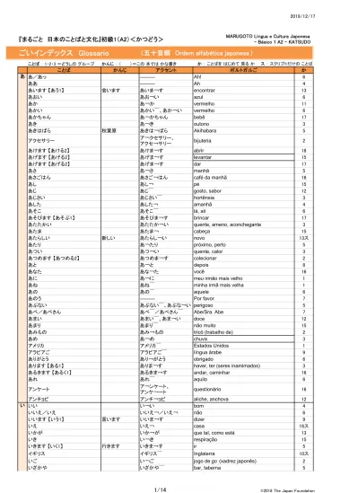 ごいインデックス Glossario （五十音順 Ordem Alfabética Japonesa）