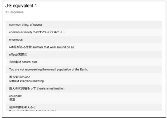 図 2  Google Form  に投稿した日英等価表現（ペア活動） 