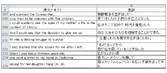 図 2  素 訳 の正 しい入 力 の仕 方   素 訳 入 力 時 の留 意 点 図 3 のように便 宜 上 、センテンスのチャンクごとにまとめて素 訳 を入 力 するのではなく、 ハコ割 り通 り素 訳 を入 力 する。これは、字 幕 翻 訳 を入 力 する際 も同 じである。図 3 のよう にセル数 が違 うと、テキストと訳 文 の両 方 を SWS で同 時 表 示 したい場 合 、ずれて表 示 さ れるからである(SWS 図 4 の⑧ と ⑨ に表 示 される) 。図 3 は、例 えば字 幕 番