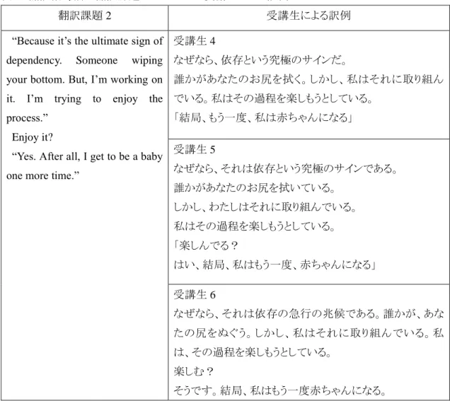 表 6  翻訳指導前の翻訳課題 2 についての受講生による訳例 