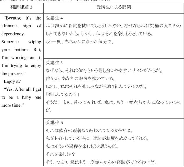 表 7  翻訳指導後の翻訳課題 2 についての受講生の訳例 