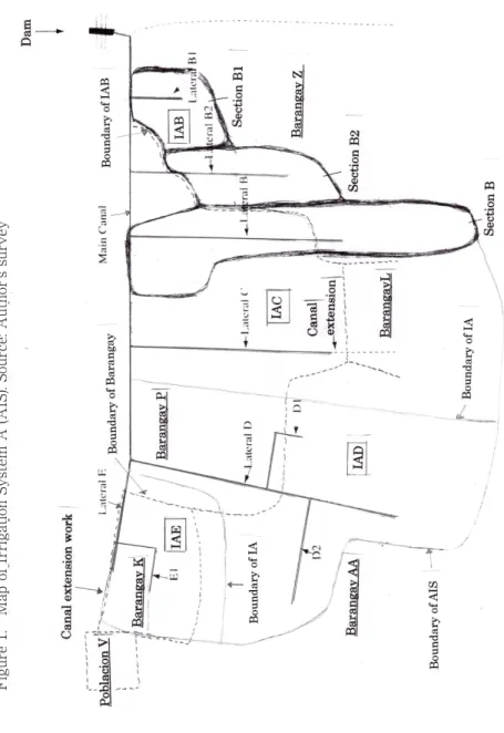 Figure 1.　Map of Irrigation System A (AIS). Source: Author’s survey