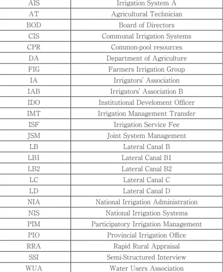 FIG Farmers Irrigation Group