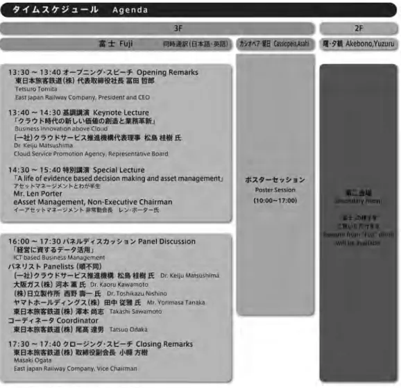 図　JR-EAST Innovation 2014　タイムスケジュール