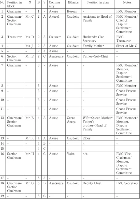 Table 5. Lateral Representative (LR) at WUA C1