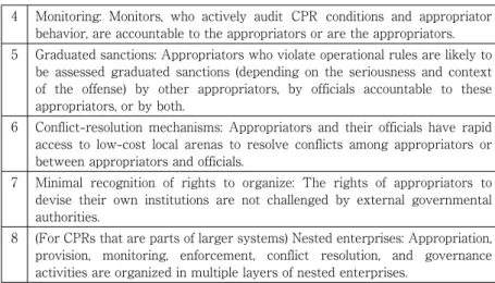 Table 2. Freeman’s six essential characteristics of an effective WUA 1 Leaders of the local organization should not be cosmopolitan outsiders but 