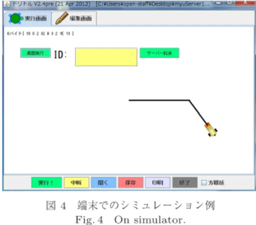 表 2 バイトコードの命令の例 Table 2 Sample of byte code.