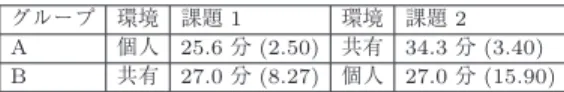 表 5 課題達成までの平均時間 (標準偏差) Table 5 The average time of subject achievement.