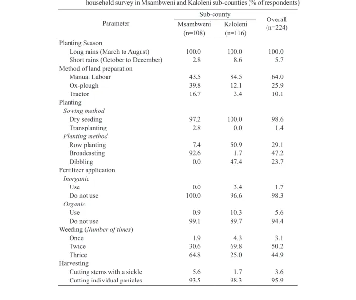 Fig. 3.  Farmer practices a) broadcasting and b) harvested individual rice panicles.