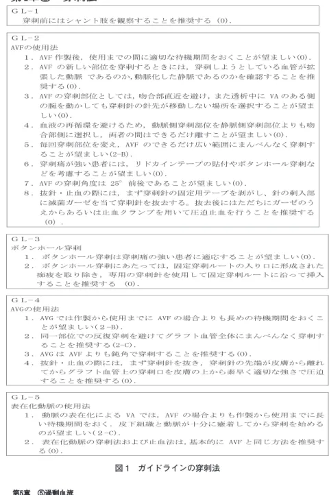 図 1　ガイドラインの穿刺法
