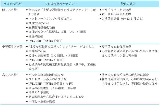 表 3　Princeton Consensus panel の勧告