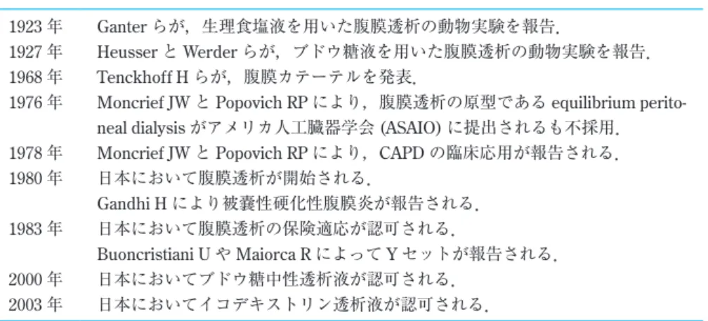 図 2　encapsulated peritoneal sclerosis CT 像 腸管が一塊となっている． （提供：土谷病院川西先生）