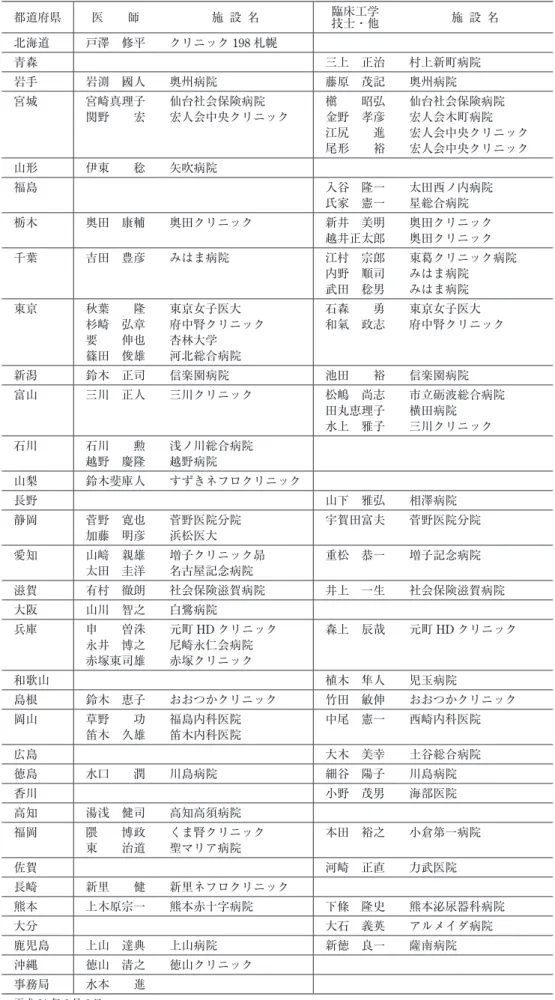 表 1　第 10 回災害情報ネットワーク会議出席者 都道府県 医　　師 施 設 名 臨床工学 技士・他 施 設 名 北海道 戸澤　修平 クリニック 198 札幌 青森 三上　正治 村上新町病院 岩手 岩渕　國人 奥州病院 藤原　茂記 奥州病院 宮城 宮崎真理子 仙台社会保険病院 槇　　昭弘 仙台社会保険病院 関野　　宏 宏人会中央クリニック 金野　孝彦 宏人会木町病院 江尻　　進 宏人会中央クリニック 尾形　　裕 宏人会中央クリニック 山形 伊東　　稔 矢吹病院 福島 入谷　隆一 太田西ノ内病院 氏家　憲一