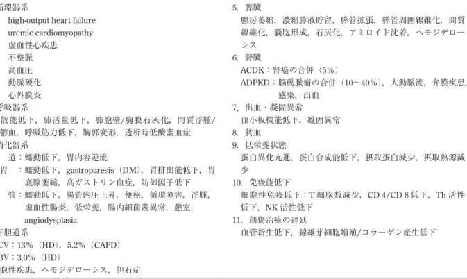 表 1　慢性透析患者に特有な病態