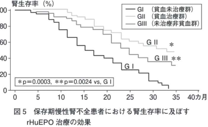 表 4　CHIOR study と JET study の患者背景