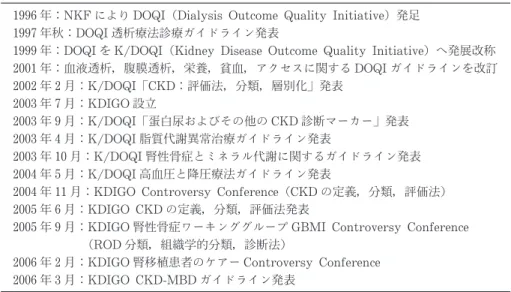 表 1 DOQI →K/DOQI →KDI GO年表
