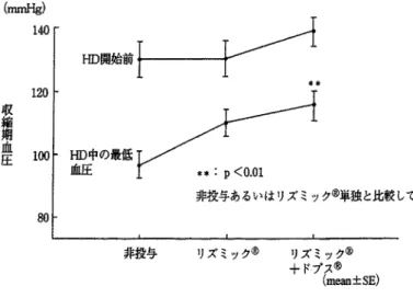 図 19 リズミックとドプスの併用効果