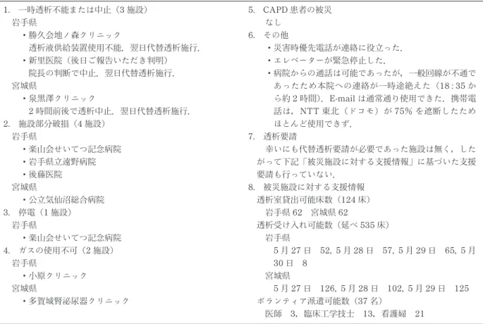 図 4 情報の流れ表1 5月26 日宮城県沖地震の透析施設情報1.一時透析不能または中止（3施設）岩手県・勝久会地ノ森クリニック透析液供給装置使用不能．翌日代替透析施行．・新里医院（後日ご報告いただき判明）院長の判断で中止．翌日代替透析施行．宮城県・泉黒澤クリニック2時間前後で透析中止．翌日代替透析施行．2.施設部分破損（4施設）岩手県・楽山会せいてつ記念病院・岩手県立遠野病院・後藤医院宮城県・公立気仙沼総合病院3.停電（1施設）岩手県・楽山会せいてつ記念病院4.ガスの使用不可（2施設）岩手県・小原クリニッ