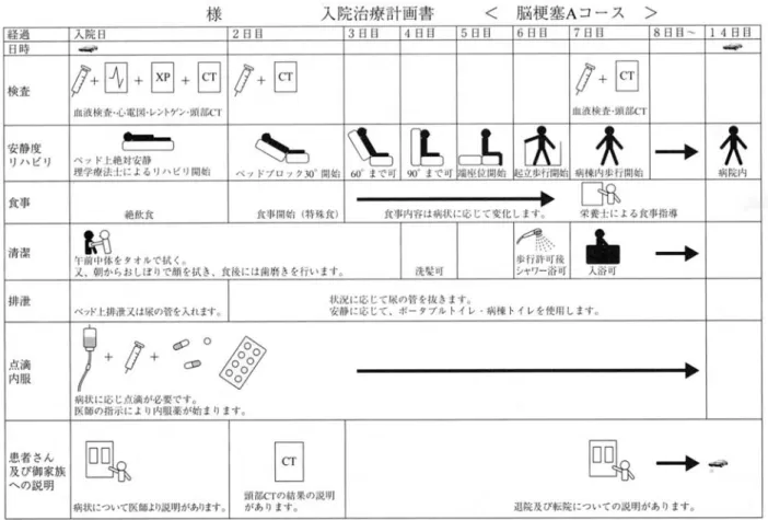 図 1 患者用パス