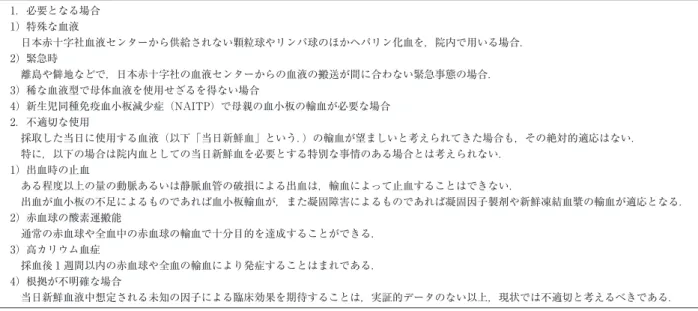 表 2 院内採血が必要な場合と院内採血の不適切な使用 1．必要となる場合 1）特殊な血液  日本赤十字社血液センターから供給されない顆粒球やリンパ球のほかヘパリン化血を，院内で用いる場合． 2）緊急時  離島や僻地などで，日本赤十字社の血液センターからの血液の搬送が間に合わない緊急事態の場合． 3）稀な血液型で母体血液を使用せざるを得ない場合 4）新生児同種免疫血小板減少症（NAITP）で母親の血小板の輸血が必要な場合 2．不適切な使用   採取した当日に使用する血液（以下「当日新鮮血」という．）の輸血が望