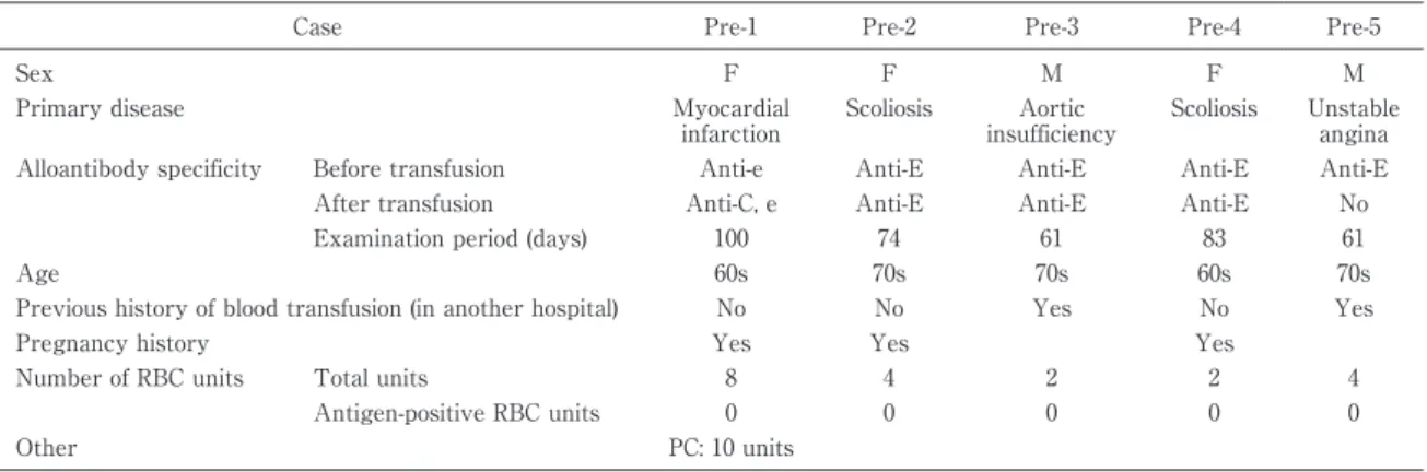 Table 2 Five cases with irregular antibodies detected before transfusion
