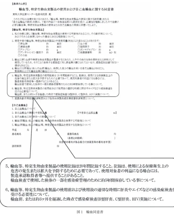 図 1 輸血同意書 図 2 電子カルテ「輸血後感染症検査のお願い」 血日と輸血後感染症検査の実施時期を記載した．担当医師が電子カルテを参照する際に輸血後感染症検査オーダーの必要があることを確認できるよう表示し，検査オーダーを促した（図2）．また代行オーダー削減のため，『②システムの構築』によって出力されたデータを基に診療科ごとの輸血後感染症検査が必要となる患者リストを作成し，各診療科宛に封書にて検査月の前月までに送付し検査オーダーを依頼した．各診療科担当医師により検査オーダーの済んだリストにはサインをし，輸